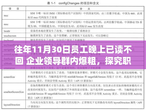 职场沟通现象探究，员工已读不回引发企业领导群内沟通反思标题建议，职场沟通困境，员工已读不回与企业领导群内沟通策略的反思。