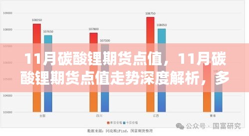 11月碳酸锂期货点值深度解析，多方观点碰撞与个人立场阐述