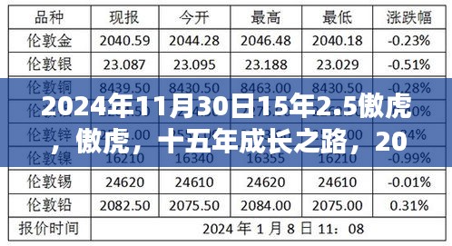 傲虎成长之路，回顾与前瞻十五年成长历程的变迁与未来展望