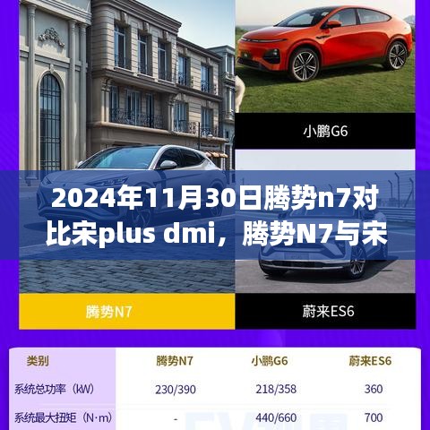腾势N7与宋Plus DMI，细致对比两大巨头车型的优势与差异