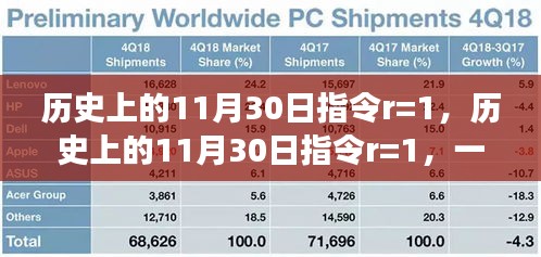 历史上的11月30日，心灵与自然的美妙邂逅指令r=1