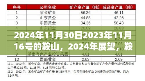 展望2024年鞍山发展脉络与未来蓝图