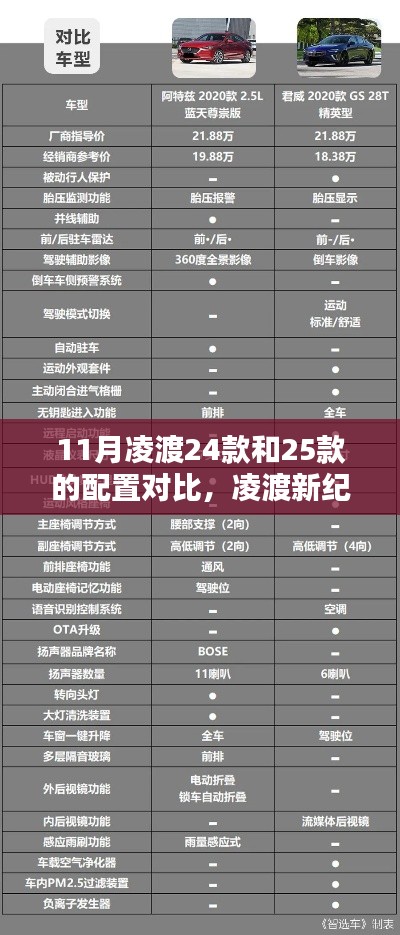 凌渡车型升级解析，从24款到25款，与自然美景相伴的新纪元配置对比