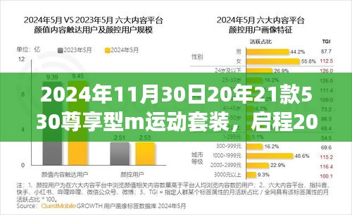 启程2024，530尊享型M运动套装与自然美景的治愈之旅