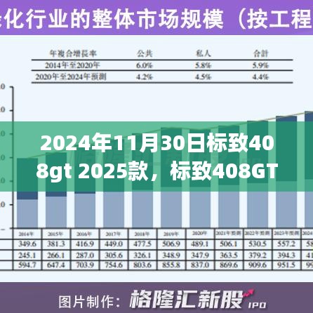 未来驾驶体验引领者，标致408GT 2025款