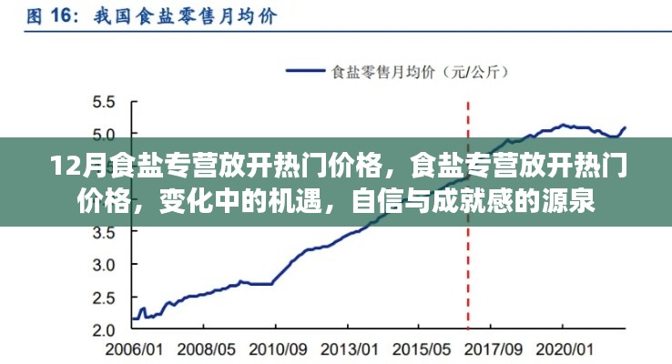 广告制作 第282页