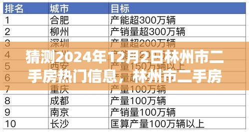 2024年12月2日林州市二手房市场洞察与热门信息预测