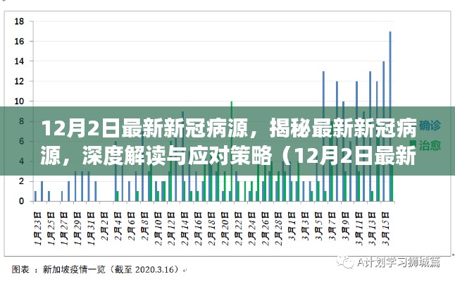 揭秘新冠病毒最新进展，深度解读最新病源与应对策略（12月2日更新）