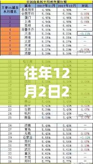 往年12月2日2018房贷热门利率表及其解析概览