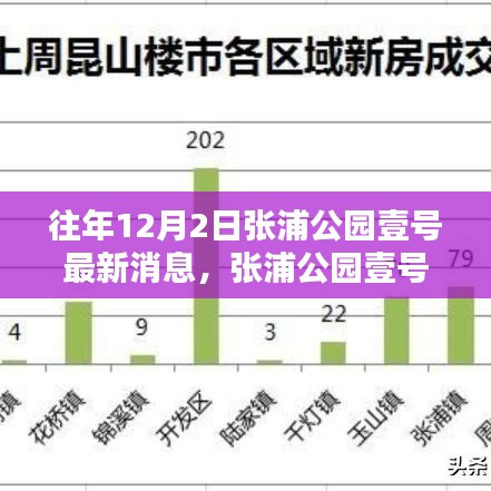 张浦公园壹号前沿科技产品揭秘与最新动态，极致体验与最新消息速递