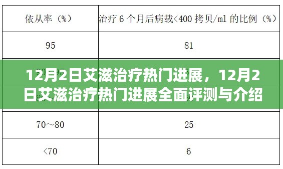 12月2日艾滋治疗进展全面评测与介绍，最新热门进展探讨