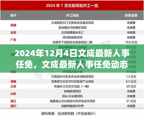 文成最新人事任免动态，治理效能与个人立场探析（2024年12月4日）