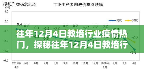 探秘往年12月4日教培行业疫情热门，小巷深处的特色教培小店揭秘
