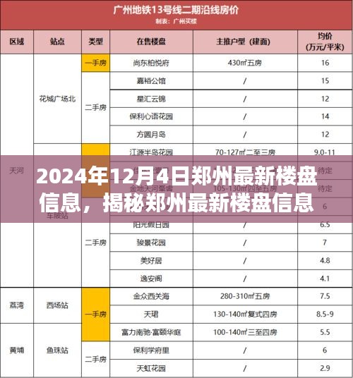 揭秘郑州最新楼盘信息——2024年专题报道发布在即