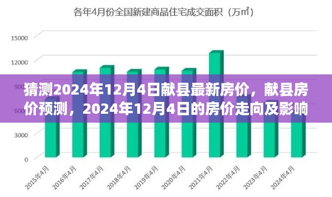 献县房价预测，分析2024年12月4日献县最新房价走向及影响因素