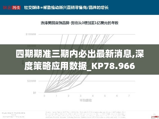 四期期准三期内必出最新消息,深度策略应用数据_KP78.966