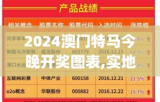 2024澳门特马今晚开奖图表,实地设计评估解析_AR版93.711