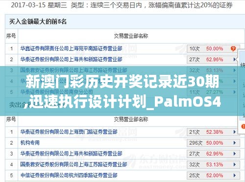 新澳门彩历史开奖记录近30期,迅速执行设计计划_PalmOS49.964