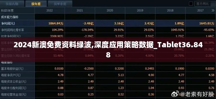 2024新澳免费资料绿波,深度应用策略数据_Tablet36.848