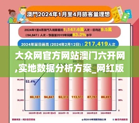 大众网官方网站澳门六开网,实地数据分析方案_网红版57.756