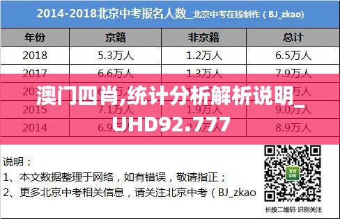 澳门四肖,统计分析解析说明_UHD92.777