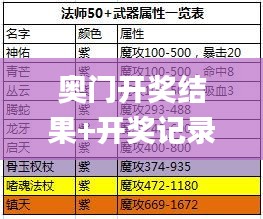 奥门开奖结果+开奖记录2024年资料网站,可靠策略分析_钻石版123.300