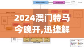 2024澳门特马今晚开,迅捷解答策略解析_Tizen31.669