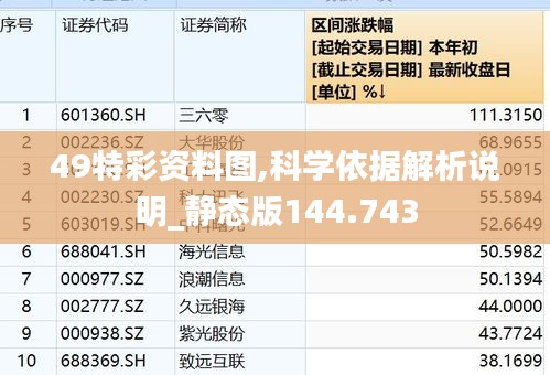 49特彩资料图,科学依据解析说明_静态版144.743