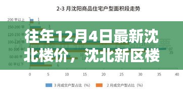 揭秘沈北新区往年12月最新楼价走势与楼市动态概况