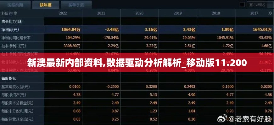 新澳最新内部资料,数据驱动分析解析_移动版11.200