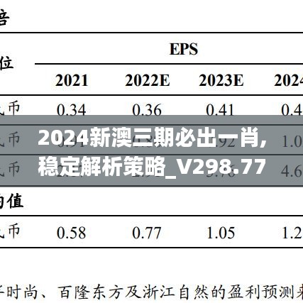 2024新澳三期必出一肖,稳定解析策略_V298.775