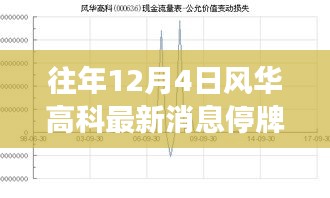 风华高科最新消息，停牌日交响曲，变化、学习与励志之路的探寻