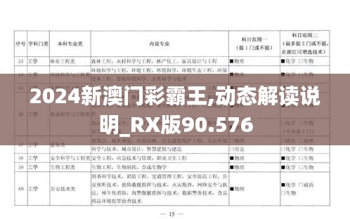 2024新澳门彩霸王,动态解读说明_RX版90.576