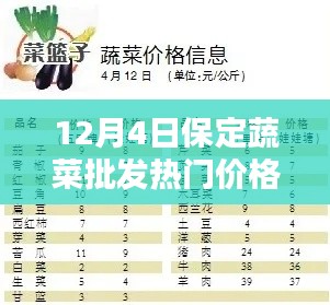 揭秘，保定蔬菜批发热门价格行情分析（最新报告）