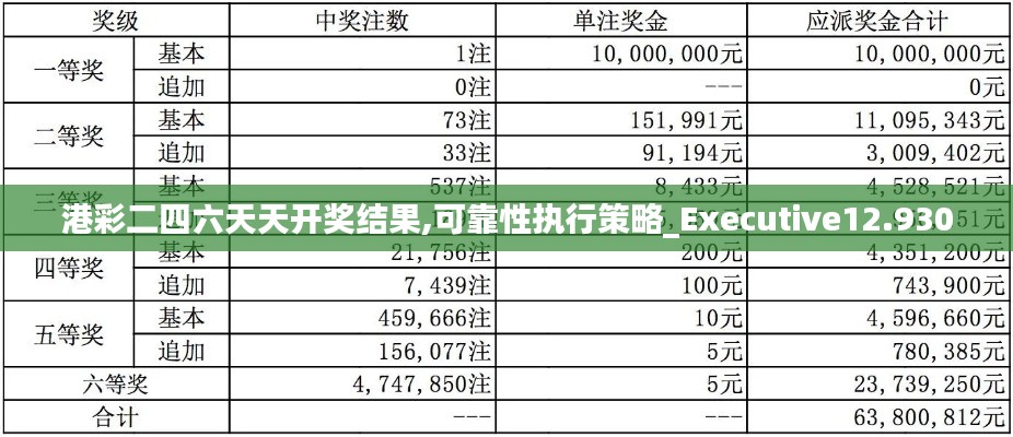 港彩二四六天天开奖结果,可靠性执行策略_Executive12.930