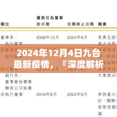 『深度解析』，九台地区最新疫情状况全面评测（截至2024年12月4日）