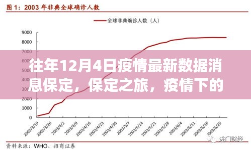 保定疫情最新数据下的自然疗愈与心灵探索之旅