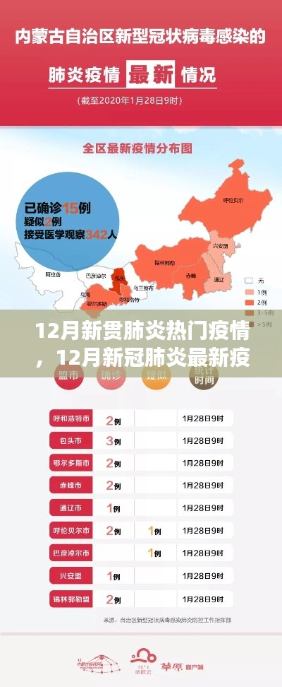 12月新冠肺炎热门疫情及最新动态解析