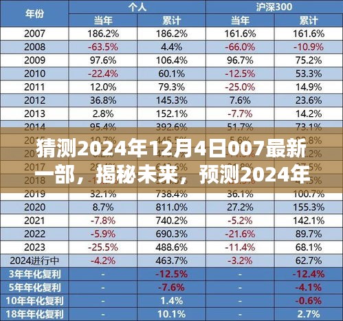 揭秘未来，2024年12月4日007系列最新巨献的无限魅力展望