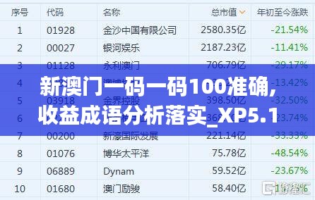 新澳门一码一码100准确,收益成语分析落实_XP5.153