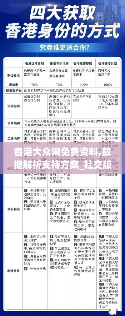 香港大众网免费资料,数据解析支持方案_社交版8.936