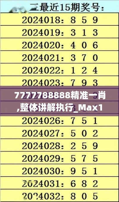 7777788888精准一肖,整体讲解执行_Max10.450