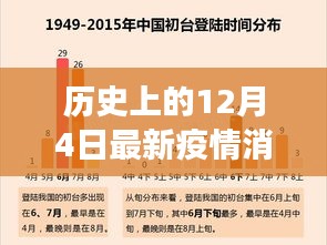 历史上的12月4日疫情大数据背后的励志故事与成就感的源泉，笑迎变化，共克时艰