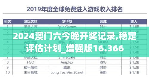 2024澳门六今晚开奖记录,稳定评估计划_增强版16.366