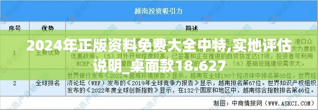 2024年正版资料免费大全中特,实地评估说明_桌面款18.627