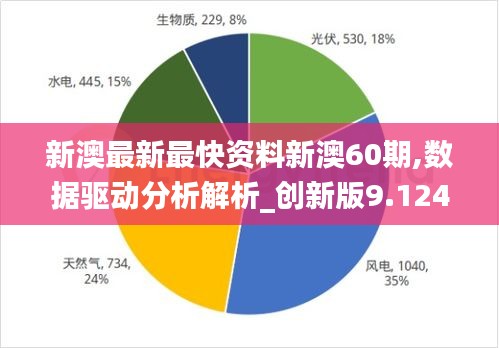 新澳最新最快资料新澳60期,数据驱动分析解析_创新版9.124