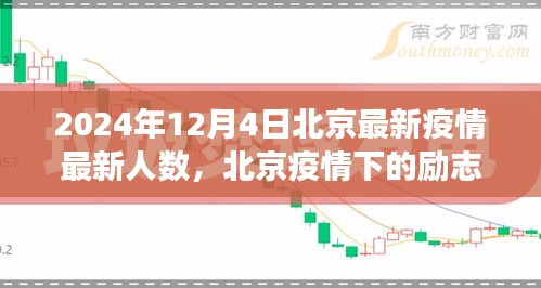 北京疫情下的励志篇章，学习变化，自信成就未来——最新疫情人数报告（2024年12月4日）