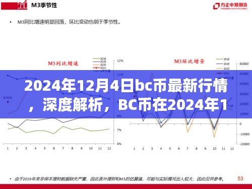 深度解析，BC币在加密货币领域的地位与挑战——2024年12月4日最新行情报告