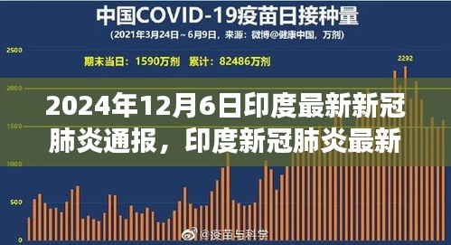 印度新冠肺炎最新通报下的多维度视角分析（2024年12月6日）