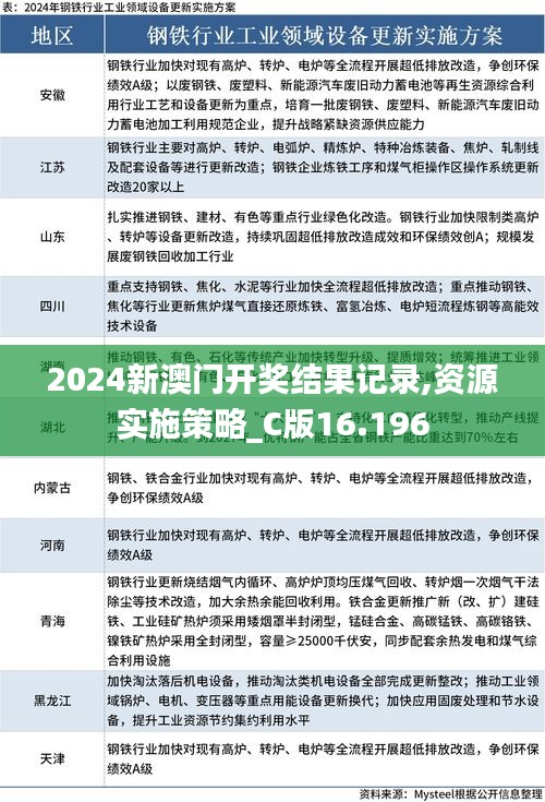 2024新澳门开奖结果记录,资源实施策略_C版16.196